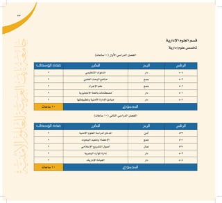33
‫إدارية‬‫ال‬‫العلوم‬‫ق�سم‬
‫إدارية‬�‫علوم‬‫تخ�ص�ص‬
)‫(01�ساعات‬‫أول‬‫ل‬‫ا‬‫الدرا�سي‬‫الف�صل‬
‫الرقم‬‫الرمز‬‫املقرر‬‫الوحدات‬ ‫عدد‬
504‫دار‬‫التنظيمي‬‫ال�سلوك‬2
503‫جمع‬‫العلمي‬‫البحث‬‫مناهج‬2
502‫جمع‬‫إجرام‬‫ل‬‫ا‬‫علم‬2
501‫دار‬‫إجنليزية‬‫ل‬‫ا‬‫باللغة‬‫م�صطلحات‬2
506‫دار‬‫وتطبيقاتها‬‫أمنية‬‫ل‬‫ا‬‫إدارة‬‫ل‬‫ا‬‫مبادئ‬2
‫املجموع‬‫�ساعات‬10
)‫�ساعات‬10(‫الثاين‬‫الدرا�سي‬‫الف�صل‬
‫الرقم‬‫الرمز‬‫املقرر‬‫الوحدات‬ ‫عدد‬
532‫أمن‬�‫االمنية‬‫العلوم‬‫لدرا�سة‬‫املدخل‬2
511‫جمع‬‫البحوث‬‫وتنفيذ‬‫إح�صاء‬‫ل‬‫ا‬2
527‫عدل‬‫إ�سالمي‬‫ل‬‫ا‬‫الت�شريع‬‫أ�صول‬�2
509‫دار‬‫الب�شرية‬‫املوارد‬‫إدارة‬�2
508‫دار‬‫إداريةد‬‫ل‬‫ا‬‫القيادة‬2
‫املجموع‬‫�ساعات‬10
 