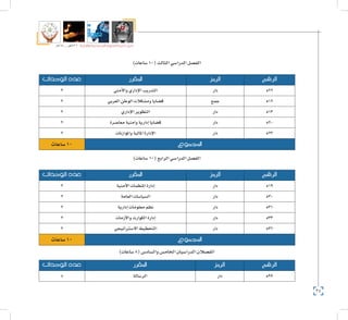 34
‫5102م‬ ‫ـــ‬ ‫6341هــ‬ ‫واإلدارية‬ ‫االجتماعية‬ ‫العلوم‬ ‫كلية‬ ‫دليل‬
)‫�ساعات‬10(‫الثالث‬‫الدرا�سي‬‫الف�صل‬
‫الرقم‬‫الرمز‬‫املقرر‬‫الوحدات‬ ‫عدد‬
522‫دار‬‫أمني‬‫ل‬‫وا‬‫إداري‬‫ل‬‫ا‬‫التدريب‬2
512‫جمع‬‫العربي‬‫الوطن‬‫وم�شكالت‬‫ق�ضايا‬2
513‫دار‬‫إداري‬‫ل‬‫ا‬‫التطوير‬2
520‫دار‬‫معا�صرة‬‫وامنية‬‫إدارية‬�‫ق�ضايا‬2
523‫دار‬‫واملوازنات‬‫املالية‬‫إدارة‬‫ل‬‫ا‬2
‫املجموع‬‫�ساعات‬10
)‫�ساعات‬10(‫الرابع‬‫الدرا�سي‬‫الف�صل‬
‫الرقم‬‫الرمز‬‫املقرر‬‫الوحدات‬ ‫عدد‬
519‫دار‬‫أمنية‬‫ل‬‫ا‬‫املنظمات‬‫إدارة‬�2
530‫دار‬‫العامة‬‫ال�سيا�سات‬2
531‫دار‬‫إدارية‬�‫معلومات‬‫نظم‬2
533‫دار‬‫أزمات‬‫ل‬‫وا‬‫الكوارث‬‫إدارة‬�2
536‫دار‬‫اال�سرتاتيجي‬‫التخطيط‬2
‫املجموع‬‫�ساعات‬10
)‫�ساعات‬8(‫وال�ساد�س‬‫اخلام�س‬‫الدرا�سيان‬‫الف�صالن‬
‫الرقم‬‫الرمز‬‫املقرر‬‫الوحدات‬ ‫عدد‬
599‫دار‬‫الر�سالة‬8
 