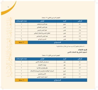 37
)‫�ساعة‬12(‫الثاين‬‫الدرا�سي‬‫الف�صل‬
‫الرقم‬‫الرمز‬‫املقرر‬‫الوحدات‬ ‫عدد‬
440‫جمع‬‫والعقاب‬‫إجرام‬‫ل‬‫ا‬‫علم‬2
464‫نف�س‬‫الق�ضائي‬‫النف�س‬‫علم‬2
465‫نف�س‬‫املر�ضي‬‫النف�س‬‫علم‬2
466‫نف�س‬‫اجلنائي‬‫املجال‬‫يف‬‫النف�سي‬‫العالج‬2
467‫نف�س‬‫االجتماعي‬‫النف�س‬‫علم‬2
468‫نف�س‬‫امليداين‬‫التدريب‬*4
‫املجموع‬‫�ساعة‬12
‫نظرية‬‫�ساعة‬‫تعادل‬‫ميداين‬‫تدريب‬‫أو‬�‫تطبيق‬‫�ساعتان‬ *
‫إعالم‬‫ال‬‫ق�سم‬
‫أمني‬‫ال‬‫إعالم‬‫ال‬‫يف‬‫العايل‬‫الدبلوم‬
)‫�ساعة‬12(‫أول‬‫ل‬‫ا‬‫الدرا�سي‬‫الف�صل‬
‫الرقم‬‫الرمز‬‫املقرر‬‫الوحدات‬ ‫عدد‬
420‫علم‬‫أمني‬‫ل‬‫ا‬‫إعالم‬‫ل‬‫ا‬‫إلى‬�‫مدخل‬2
421‫علم‬‫االت�صال‬‫مهارات‬2
422‫علم‬‫إعالمية‬�‫وقوانني‬‫نظم‬2
400‫�شرع‬‫إ�سالم‬‫ل‬‫ا‬‫يف‬ ‫اجلرمية‬‫من‬‫واملنع‬‫الوقائية‬‫ال�سيا�سة‬2
410‫جمع‬‫واملجتمع‬‫أمن‬‫ل‬‫ا‬2
411‫جمع‬‫العلمي‬‫البحث‬‫أ�صول‬�2
‫املجموع‬‫�ساعة‬12
 