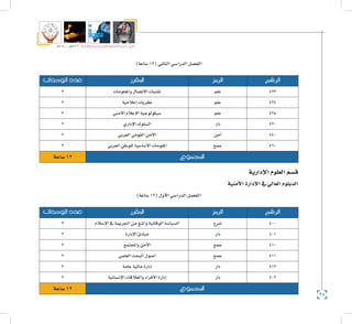 38
‫5102م‬ ‫ـــ‬ ‫6341هــ‬ ‫واإلدارية‬ ‫االجتماعية‬ ‫العلوم‬ ‫كلية‬ ‫دليل‬
)‫�ساعة‬12(‫الثاين‬‫الدرا�سي‬‫الف�صل‬
‫الرقم‬‫الرمز‬‫املقرر‬‫الوحدات‬ ‫عدد‬
423‫علم‬‫واملعلومات‬‫االت�صال‬‫تقنيات‬2
424‫علم‬‫إعالمية‬�‫نظريات‬2
425‫علم‬‫أمني‬‫ل‬‫ا‬‫إعالم‬‫ل‬‫ا‬‫�سيكولوجية‬2
420‫دار‬‫إداري‬‫ل‬‫ا‬‫ال�سلوك‬2
440‫أمن‬�‫العربي‬‫القومي‬‫أمن‬‫ل‬‫ا‬2
460‫جمع‬‫العربي‬‫للوطن‬‫أ�سا�سية‬‫ل‬‫ا‬‫املقومات‬2
‫املجموع‬‫�ساعة‬12
‫إدارية‬‫ال‬‫العلوم‬‫ق�سم‬
‫أمنية‬‫ال‬‫إدارة‬‫ال‬‫يف‬‫العايل‬‫الدبلوم‬
)‫�ساعة‬12(‫أول‬‫ل‬‫ا‬‫الدرا�سي‬‫الف�صل‬
‫الرقم‬‫الرمز‬‫املقرر‬‫الوحدات‬ ‫عدد‬
400‫�شرع‬‫إ�سالم‬‫ل‬‫ا‬‫يف‬ ‫اجلرمية‬‫من‬‫واملنع‬‫الوقائية‬‫ال�سيا�سة‬2
401‫دار‬‫إدارة‬‫ل‬‫ا‬‫مبادئ‬2
410‫جمع‬‫واملجتمع‬‫أمن‬‫ل‬‫ا‬2
411‫جمع‬‫العلمي‬‫البحث‬‫أ�صول‬�2
412‫دار‬‫عامة‬‫مالية‬‫إدارة‬�2
402‫دار‬‫إن�سانية‬‫ل‬‫ا‬‫والعالقات‬‫أفراد‬‫ل‬‫ا‬‫إدارة‬�2
‫املجموع‬‫�ساعة‬12
 