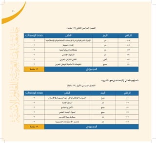 39
)‫�ساعة‬12(‫الثاين‬‫الدرا�سي‬‫الف�صل‬
‫الرقم‬‫الرمز‬‫املقرر‬‫الوحدات‬ ‫عدد‬
405‫دار‬‫إ�صالحية‬‫ل‬‫وا‬‫االجتماعية‬‫ؤ�س�سات‬�‫امل‬‫إدارة‬�‫و‬‫ال�شرطية‬‫إدارة‬‫ل‬‫ا‬2
406‫دار‬‫املحلية‬‫إدارة‬‫ل‬‫ا‬2
413‫دار‬‫أمنية‬�‫و‬‫إدارية‬�‫م�شكالت‬2
420‫دار‬‫إداري‬‫ل‬‫ا‬‫ال�سلوك‬2
440‫أمن‬�‫العربي‬‫القومي‬‫أمن‬‫ل‬‫ا‬2
460‫جمع‬‫العربي‬‫للوطن‬‫أ�سا�سية‬‫ل‬‫ا‬‫املقومات‬2
‫املجموع‬‫�ساعة‬12
‫التدريب‬‫برامج‬‫إعداد‬�‫يف‬‫العايل‬‫الدبلوم‬
)‫�ساعة‬12(‫أول‬‫ل‬‫ا‬‫الدرا�سي‬‫الف�صل‬
‫الرقم‬‫الرمز‬‫املقرر‬‫الوحدات‬ ‫عدد‬
400‫�شرع‬‫إ�سالم‬‫ل‬‫ا‬‫يف‬ ‫اجلرمية‬‫من‬‫واملنع‬‫الوقائية‬‫ال�سيا�سة‬2
401‫دار‬‫إدارة‬‫ل‬‫ا‬‫مبادئ‬2
410‫جمع‬‫واملجتمع‬‫أمن‬‫ل‬‫ا‬2
411‫جمع‬‫العلمي‬‫البحث‬‫أ�صول‬�2
407‫دار‬‫التدريب‬‫�سيكولوجية‬2
408‫دار‬‫التدريبية‬‫االحتياجات‬ ‫حتديد‬2
‫املجموع‬‫�ساعة‬12
 