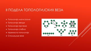 II ПОДЕЛА ТОПОЛОГИЈСКИХ ВЕЗА
 Топологија магистрале
 Топологија звезде
 Топологија прстена
 Топологија стабла
 Мрежаста топологија
 Спољашње везе
 