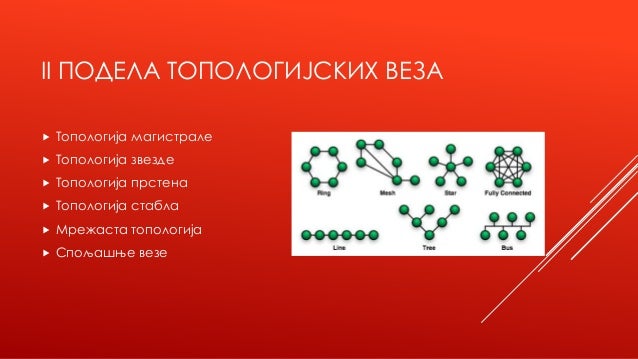 Topologija prstena