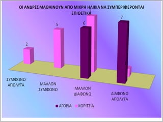 ΒΙΑ - ΕΠΙΘΕΤΙΚΟΤΗΤΑ