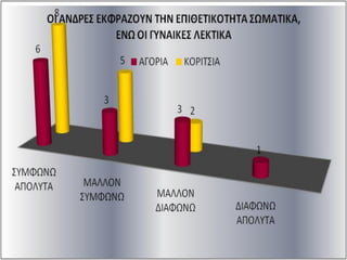 ΒΙΑ - ΕΠΙΘΕΤΙΚΟΤΗΤΑ