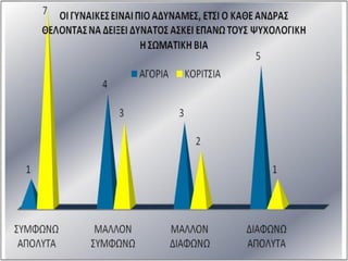 ΒΙΑ - ΕΠΙΘΕΤΙΚΟΤΗΤΑ