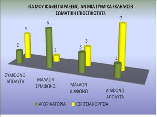 ΒΙΑ - ΕΠΙΘΕΤΙΚΟΤΗΤΑ