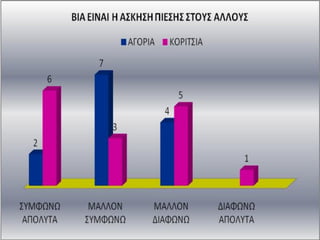 ΒΙΑ - ΕΠΙΘΕΤΙΚΟΤΗΤΑ