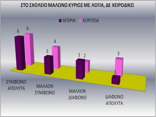 ΒΙΑ - ΕΠΙΘΕΤΙΚΟΤΗΤΑ