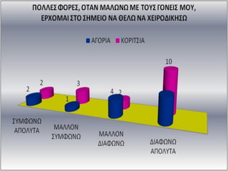 ΒΙΑ - ΕΠΙΘΕΤΙΚΟΤΗΤΑ