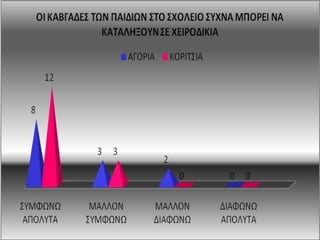 ΒΙΑ - ΕΠΙΘΕΤΙΚΟΤΗΤΑ