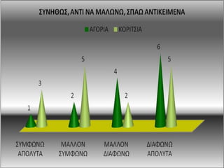 ΒΙΑ - ΕΠΙΘΕΤΙΚΟΤΗΤΑ