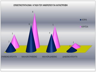 ΒΙΑ - ΕΠΙΘΕΤΙΚΟΤΗΤΑ