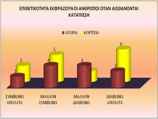 ΒΙΑ - ΕΠΙΘΕΤΙΚΟΤΗΤΑ