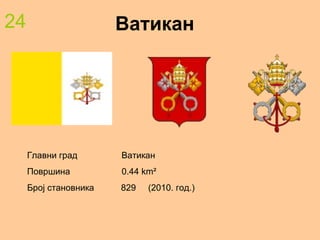24 Ватикан
Главни град Ватикан
Површина 0.44 km²
Број становника 829 (2010. год.)
 