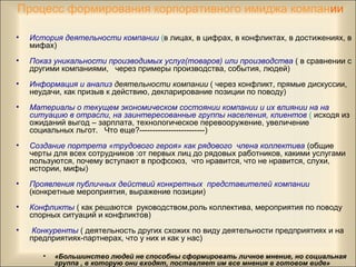 Процесс формирования корпоративного имиджа компании
• История деятельности компании (в лицах, в цифрах, в конфликтах, в достижениях, в
мифах)
• Показ уникальности производимых услуг(товаров) или производства ( в сравнении с
другими компаниями, через примеры производства, события, людей)
• Информация и анализ деятельности компании ( через конфликт, прямые дискуссии,
неудачи, как призыв к действию, декларирование позиции по поводу)
• Материалы о текущем экономическом состоянии компании и их влиянии на на
ситуацию в отрасли, на заинтересованные группы населения, клиентов ( исходя из
ожиданий выгод – зарплата, технологическое перевооружение, увеличение
социальных льгот. Что еще?-------------------------)
• Создание портрета «трудового героя» как рядового члена коллектива (общие
черты для всех сотрудников :от первых лиц до рядовых работников, какими услугами
пользуются, почему вступают в профсоюз, что нравится, что не нравится, слухи,
истории, мифы)
• Проявления публичных действий конкретных представителей компании
(конкретные мероприятия, выражение позиции)
• Конфликты ( как решаются руководством,роль коллектива, мероприятия по поводу
спорных ситуаций и конфликтов)
• Конкуренты ( деятельность других схожих по виду деятельности предприятиях и на
предприятиях-партнерах, что у них и как у нас)
• «Большинство людей не способны сформировать личное мнение, но социальная
группа , в которую они входят, поставляет им все мнения в готовом виде»
 