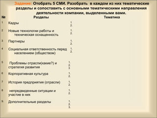 № Разделы Тематика
1 Кадры 1
2.
2 Новые технологии работы и
техническая оснащенность
1.
2.
3 Партнеры 1.
2.
4 Социальная ответственность перед
населением (обществом)
1.
2.
5 Проблемы отрасли(какие?) и
стратегия развития
1.
2.
3
6 Корпоративная культура 1.
2.
7 История предприятия (отрасли) 1.
2.
8 непредвиденные ситуации и
участие в них
1.
2.
9. Дополнительные разделы 1.
2.
3.
Задание: Отобрать 5 СМИ. Разобрать в каждом из них тематические
разделы и сопоставить с основными тематическими направления
деятельности компании, выделенными вами.
 