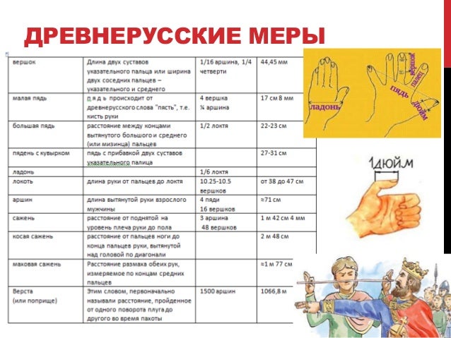 меры длины картинки