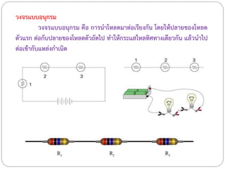 วงจรแบบอนุกรม
วงจรแบบอนุกรม คือ การนาโหลดมาต่อเรียงกัน โดยให้ปลายของโหลด
ตัวแรก ต่อกับปลายของโหลดตัวถัดไป ทาให้กระแสไหลทิศทางเดียวกัน แล้วนาไป
ต่อเข้ากับแหล่งกาเนิด
 