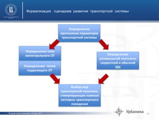 Высшая школа экономики, Москва, 2015
Формализация сценариев развития транспортной системы
11
Определение типа
магистрального ОТ
Определение типов
подвозящего ОТ
Определение
оптимальной плотности
скоростной и обычной
УДС
Определение
прогнозных параметров
транспортной системы
Выбор мер
транспортной политики,
стимулирующих нужные
паттерны транспортного
поведения
 