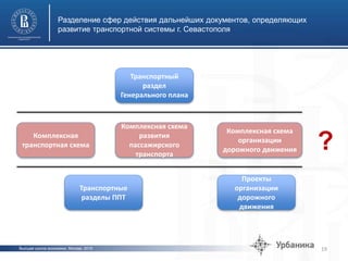 Высшая школа экономики, Москва, 2015
Разделение сфер действия дальнейших документов, определяющих
развитие транспортной системы г. Севастополя
19
Транспортный
раздел
Генерального плана
Комплексная
транспортная схема
Комплексная схема
организации
дорожного движения
Комплексная схема
развития
пассажирского
транспорта
Транспортные
разделы ППТ
Проекты
организации
дорожного
движения
?
 