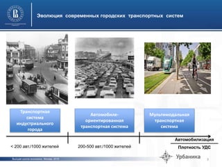 Высшая школа экономики, Москва, 2015
Эволюция современных городских транспортных систем
3
Транспортная
система
индустриального
города
Автомобиле-
ориентированная
транспортная система
Мультимодальная
транспортная
система
Автомобилизация
Плотность УДС< 200 авт./1000 жителей 200-500 авт./1000 жителей
 