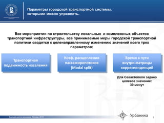 Высшая школа экономики, Москва, 2015
Параметры городской транспортной системы,
которыми можно управлять.
8
Транспортная
подвижность населения
Коэф. расщепления
пассажиропотоков
(Modal split)
Время в пути
внутри матрицы
корреспонденций
Для Севастополя задано
целевое значение:
30 минут
Все мероприятия по строительству локальных и комплексных объектов
транспортной инфраструктуры, все принимаемые меры городской транспортной
политики сводятся к целенаправленному изменению значений всего трех
параметров:
 