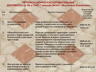 Нормативные Документы По Пожарной Безопасности | PPT