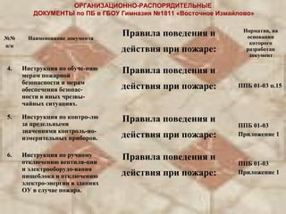Нормативные Документы По Пожарной Безопасности | PPT