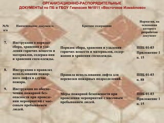 Нормативные Документы По Пожарной Безопасности | PPT