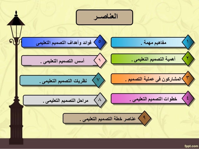 رتّب خطوات عناصر تصميم مخطط الموضوع