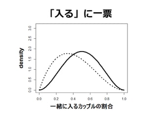 「入る」に一票
 