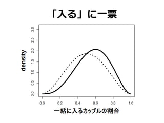 「入る」に一票
 
