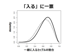 「入る」に一票
 