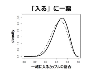 「入る」に一票
 