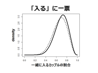 「入る」に一票
 