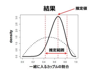 結果 推定値
推定範囲
 