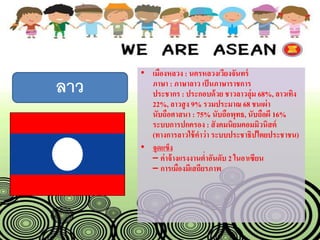 ลาว
• เมืองหลวง : นครหลวงเวียงจันทร์
ภาษา : ภาษาลาว เป็นภาษาราชการ
ประชากร : ประกอบด้วย ชาวลาวลุ่ม 68%, ลาวเทิง
22%, ลาวสูง 9% รวมประมาณ 68 ชนเผ่า
นับถือศาสนา : 75% นับถือพุทธ, นับถือผี 16%
ระบบการปกครอง : สังคมนิยมคอมมิวนิสต์
(ทางการลาวใช้คาว่า ระบบประชาธิปไตยประชาชน)
• จุดแข็ง
– ค่าจ้างแรงงานต่าอันดับ 2 ในอา๶ซียน
– การเมืองมีเสถียรภาพ
 