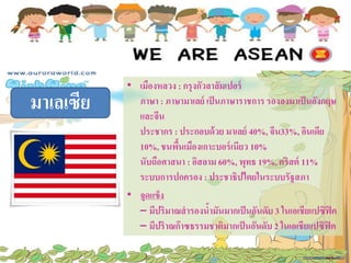 มาเลเซีย
• เมืองหลวง : กรุงกัวลาลัมเปอร์
ภาษา : ภาษามาเลย์ เป็นภาษาราชการ รองลงมาเป็นอังกฤษ
และจีน
ประชากร : ประกอบด้วย มาเลย์ 40%, จีน33%, อินเดีย
10%, ชนพื้นเมืองเกาะบอร์เนียว 10%
นับถือศาสนา : อิสลาม 60%, พุทธ 19%, คริสต์ 11%
ระบบการปกครอง : ประชาธิปไตยในระบบรัฐสภา
• จุดแข็ง
– มีปริมาณสารองน้ามันมากเป็นอันดับ 3 ในเอเชียแปซิฟิค
– มีปริาณก๊าซธรรมชาติมากเป็นอันดับ 2 ในเอเชียแปซิฟิค
 
