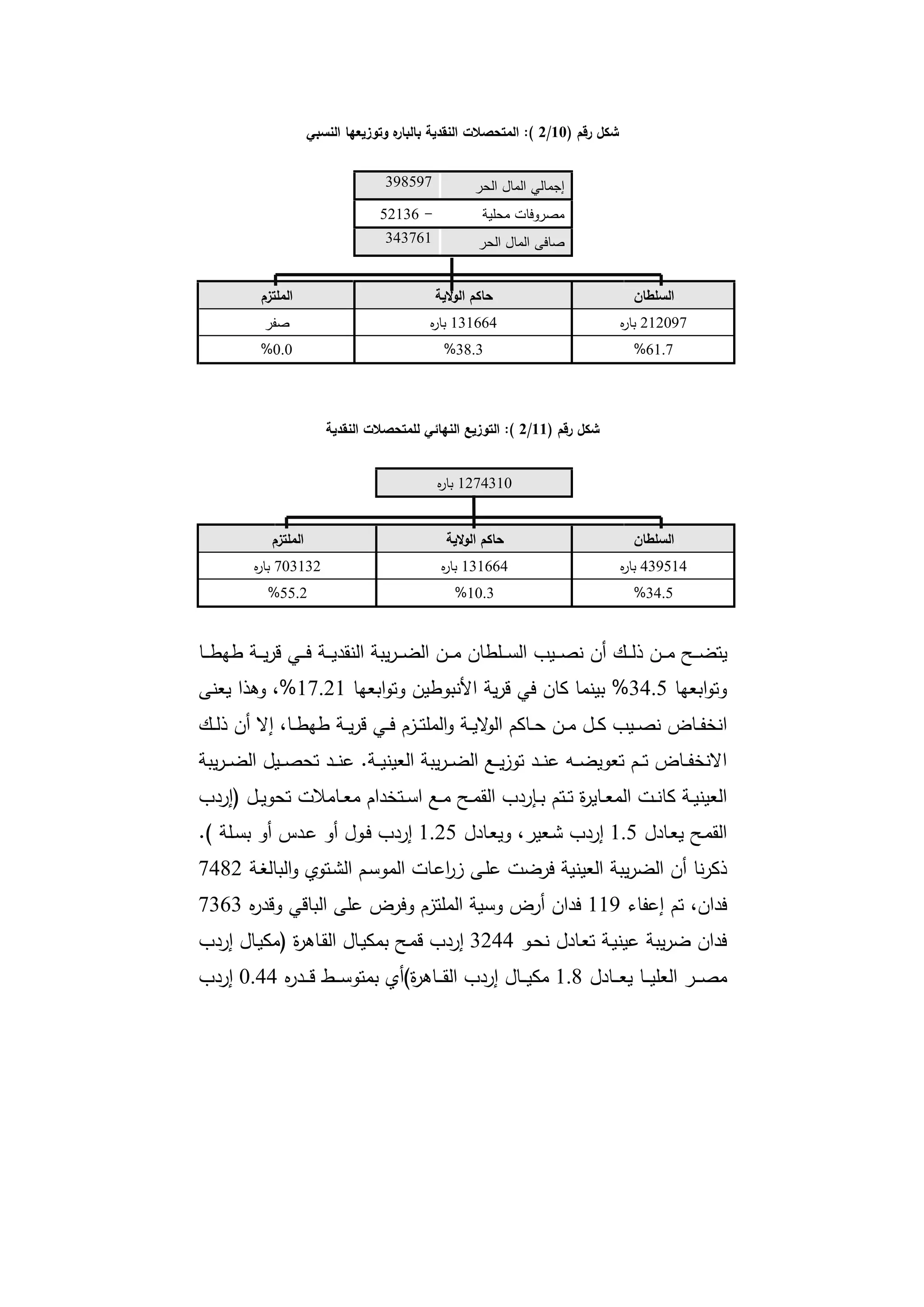 دراسات في التطور الاقتصادي الجزء الأول