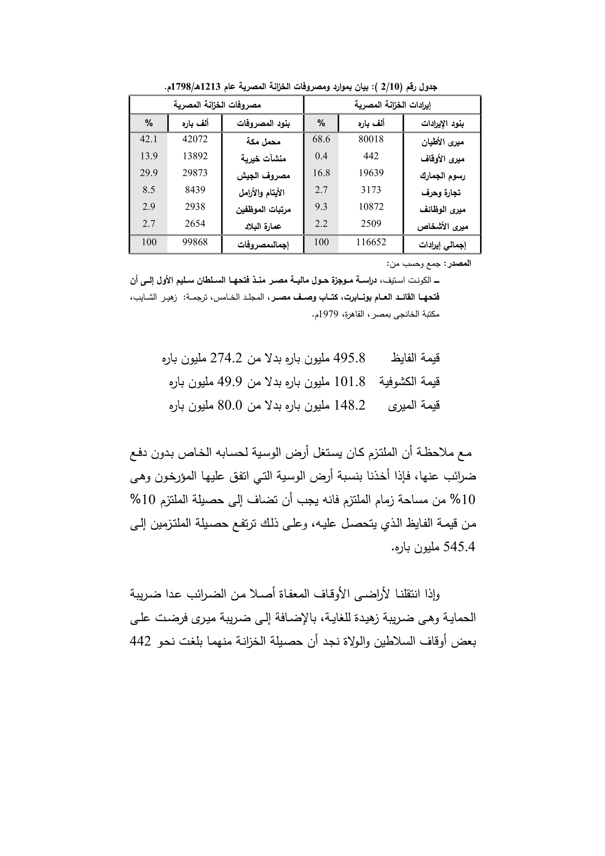 دراسات في التطور الاقتصادي الجزء الأول