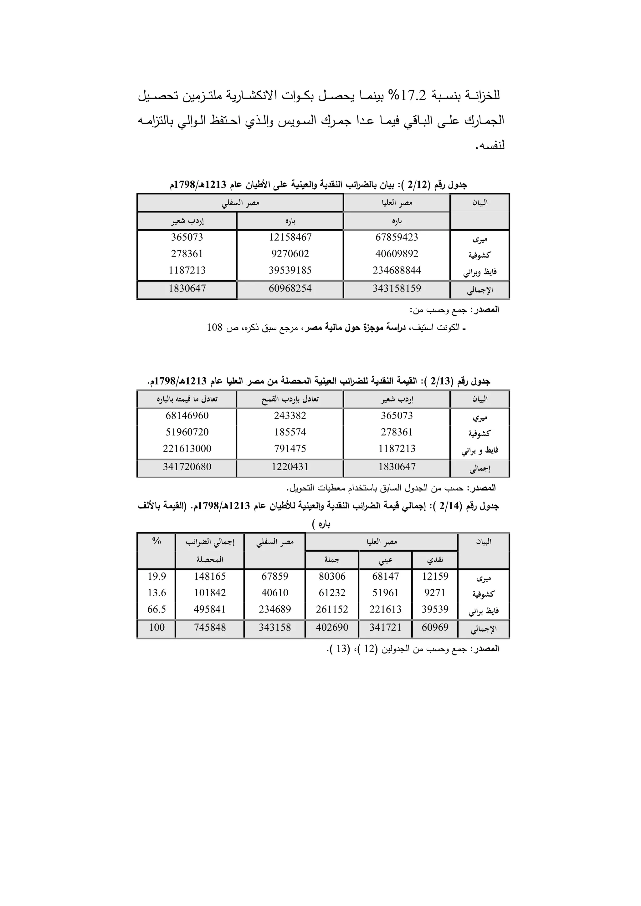 دراسات في التطور الاقتصادي الجزء الأول