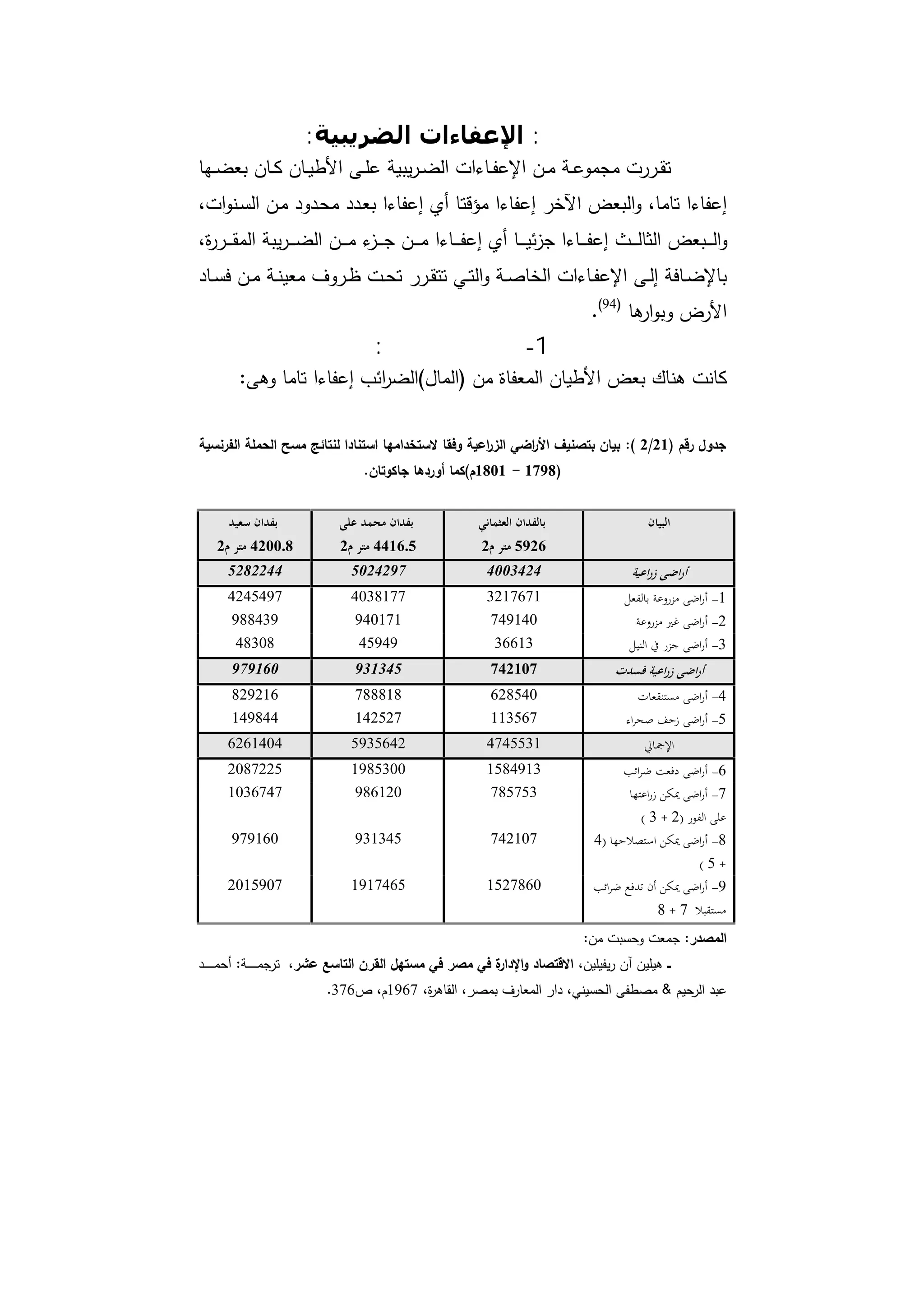 دراسات في التطور الاقتصادي الجزء الأول