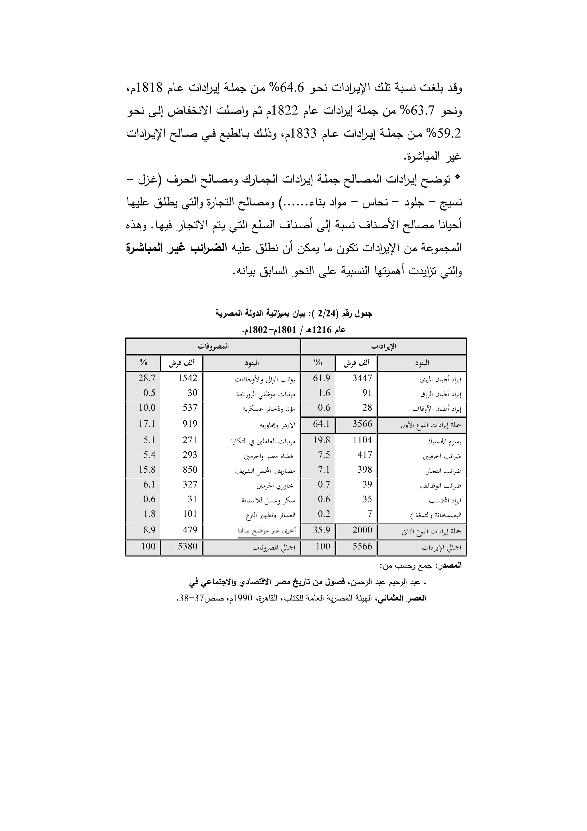 دراسات في التطور الاقتصادي الجزء الأول