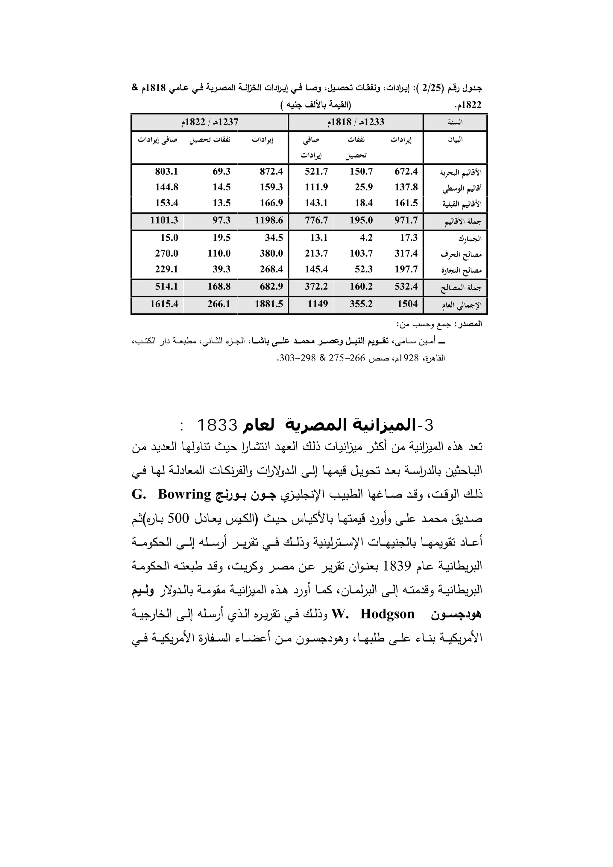 دراسات في التطور الاقتصادي الجزء الأول