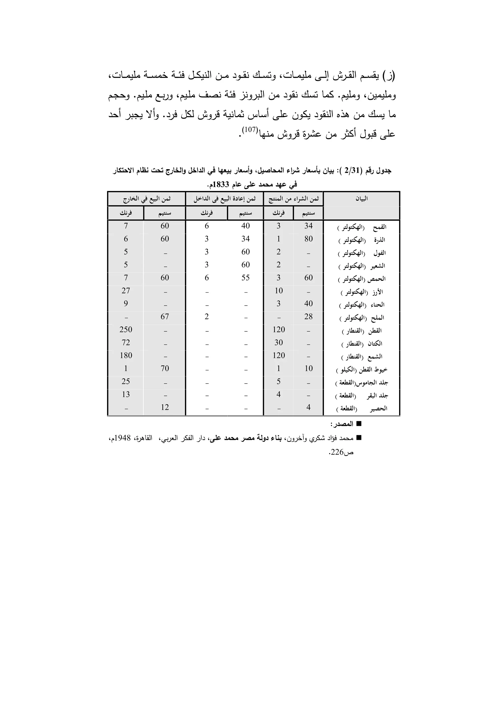 دراسات في التطور الاقتصادي الجزء الأول