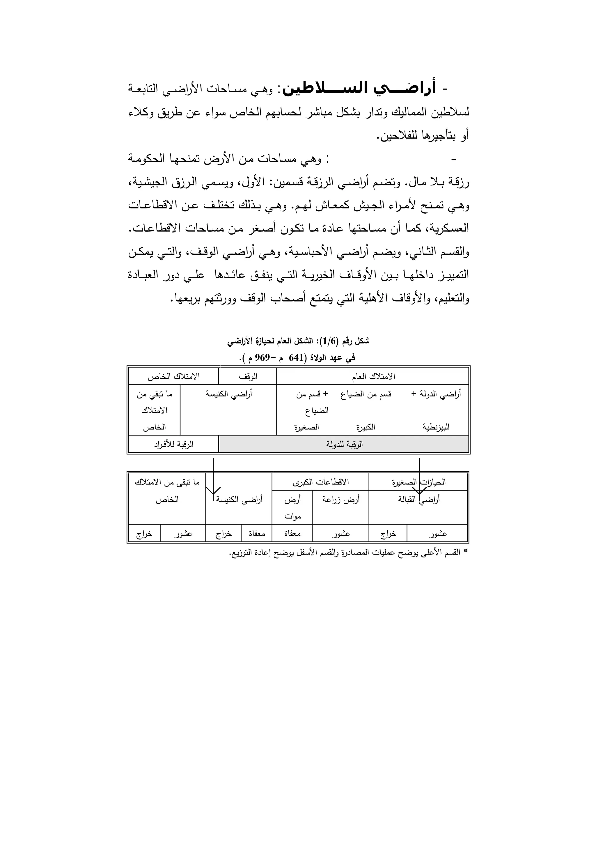 دراسات في التطور الاقتصادي الجزء الأول