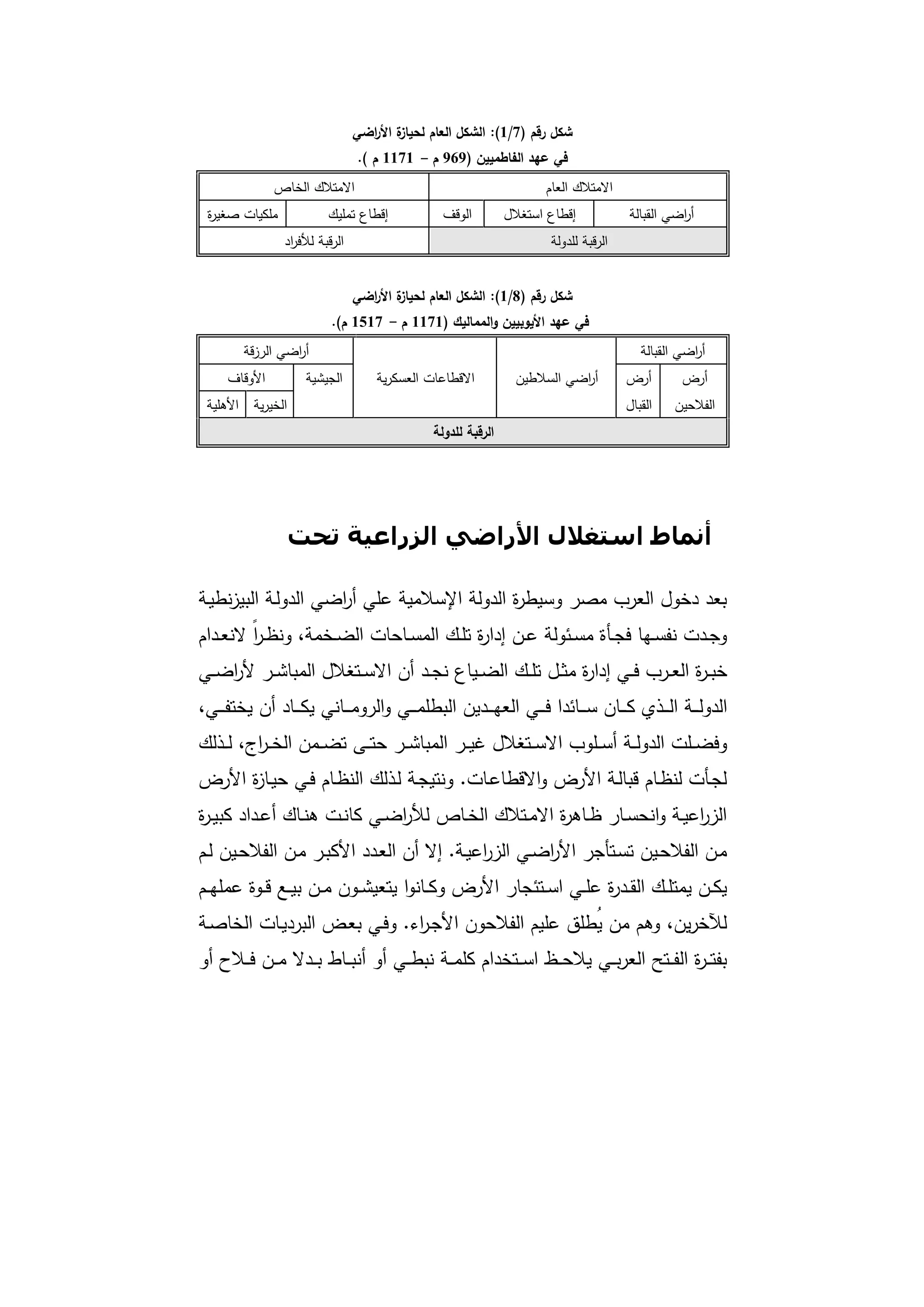 دراسات في التطور الاقتصادي الجزء الأول