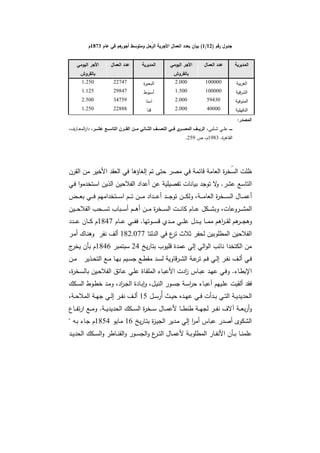 دراسات في التطور الاقتصادي  الجزء الأول