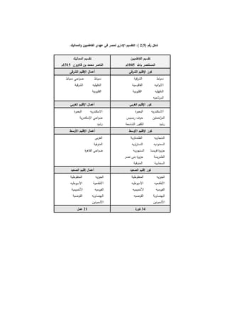 دراسات في التطور الاقتصادي  الجزء الأول